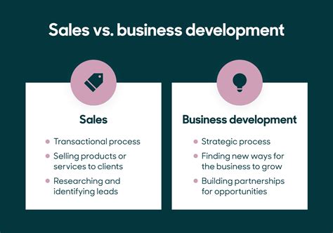 Developing meaningful corporate.